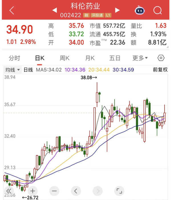 配资门户 A股新风口，主力大手笔杀入，最全名单来了